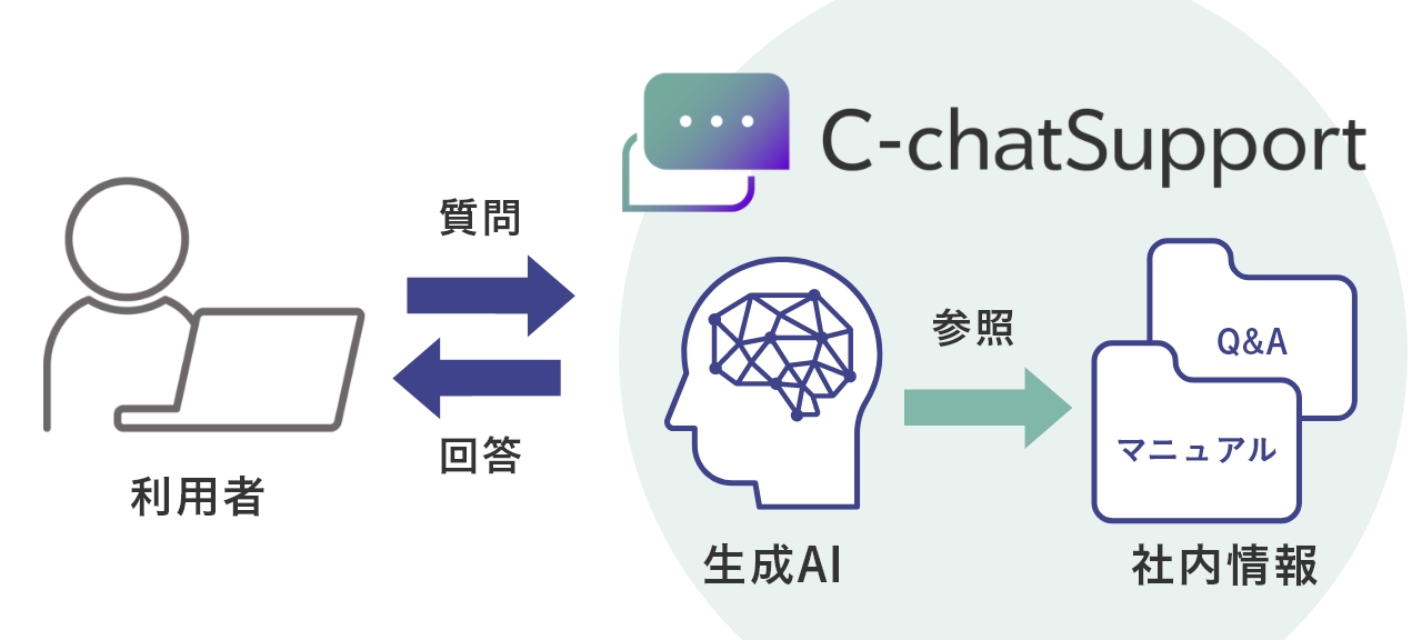 c-chat_blog_2.jpg