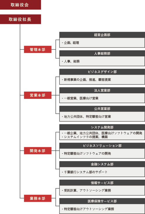 company_organization_chart2020.png