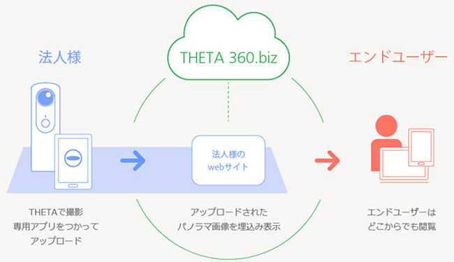 THETA商品紹介