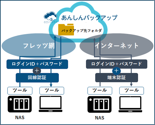 ccs_cloud_strage_002.png