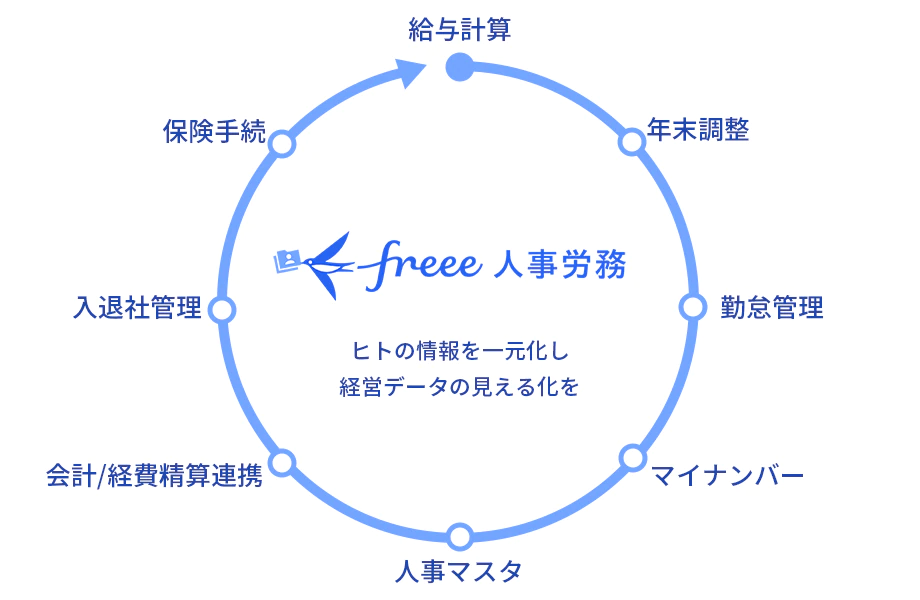 freee02_001.png