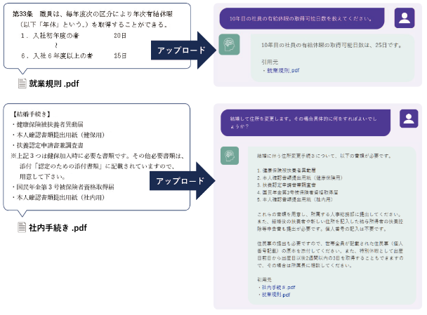 1.社内ナレッジの活用が簡単!