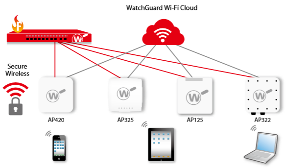 watchguard_img_007.png