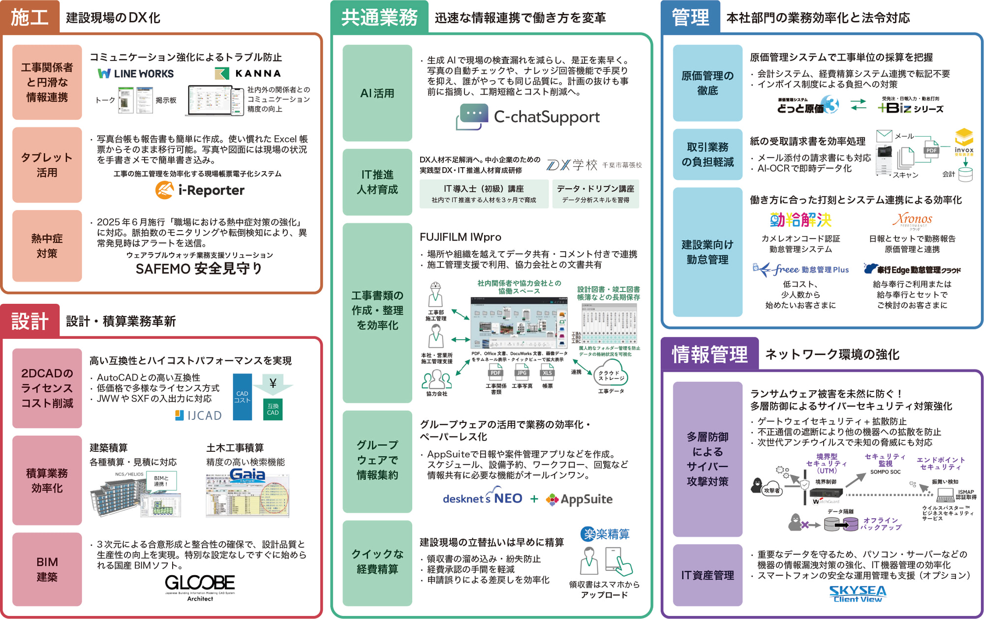 建設業のソリューションマップ