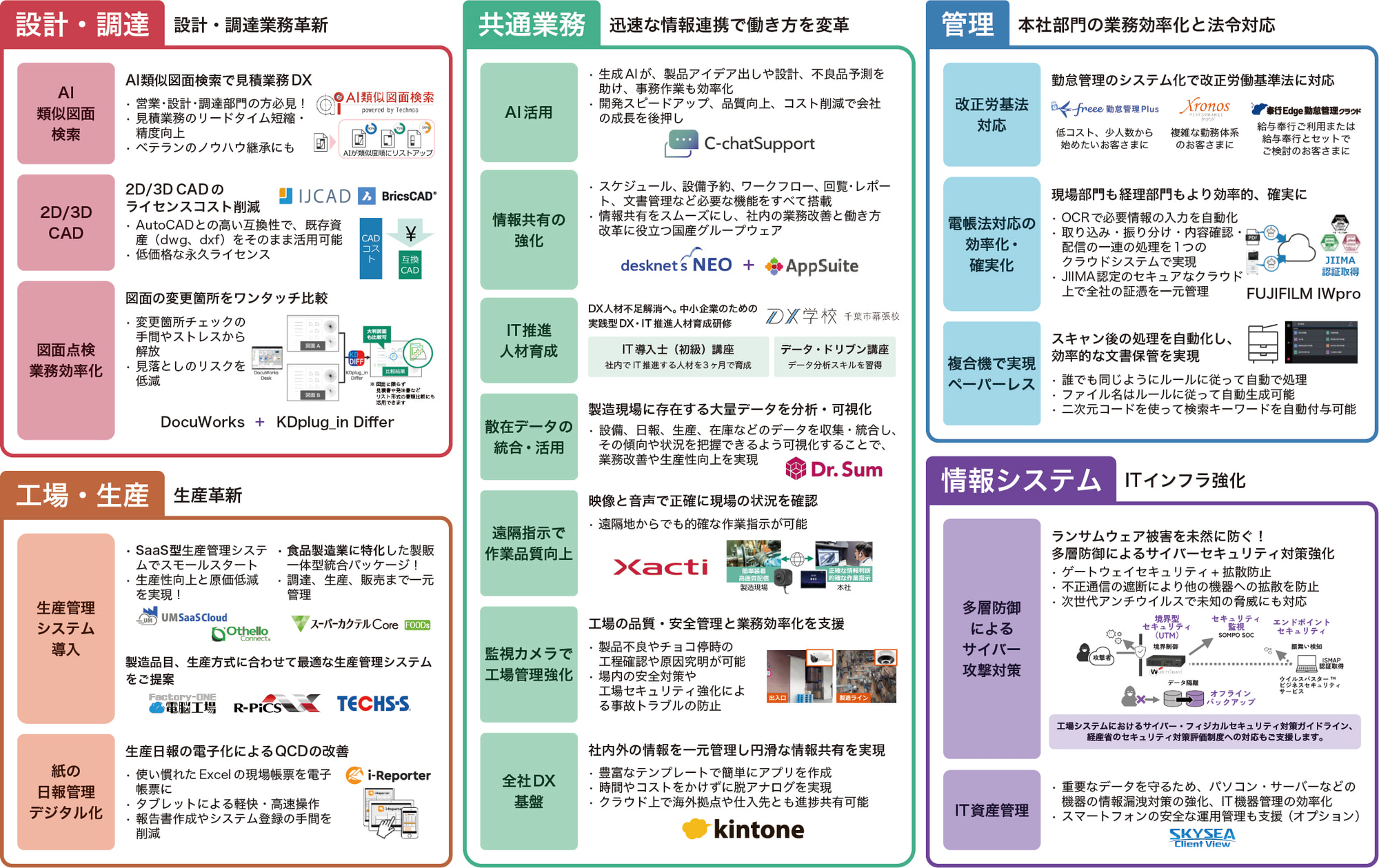 製造業のソリューションマップ