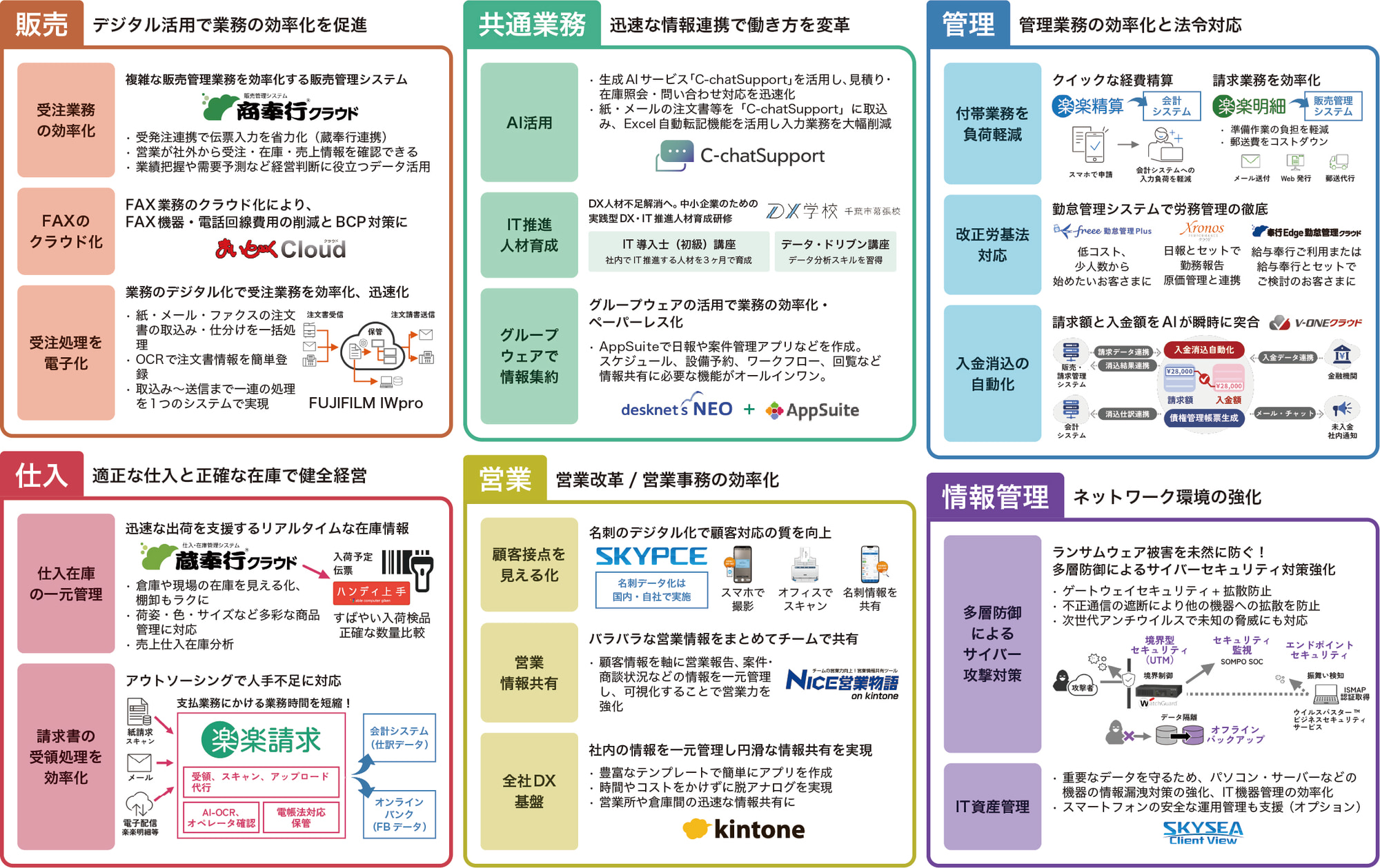 医療業のソリューションマップ