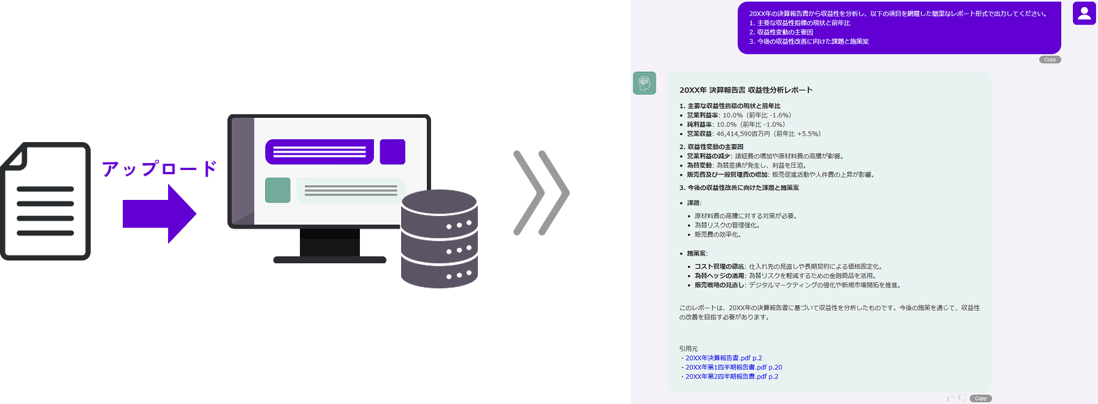 RAG技術によるデータ検索機能
