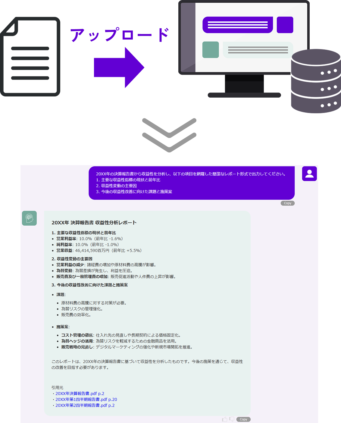 RAG技術によるデータ検索機能