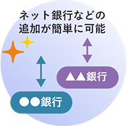 ネット銀行などの追加のイメージ図