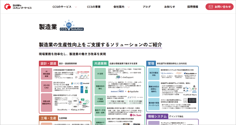 業種別ソリューションマップ