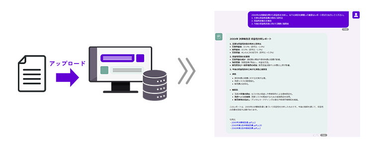 高精度なRAG(検索拡張生成)システムの構築